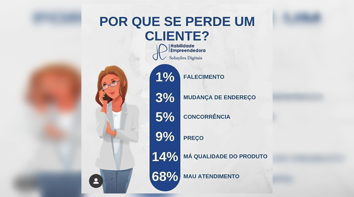 cliente