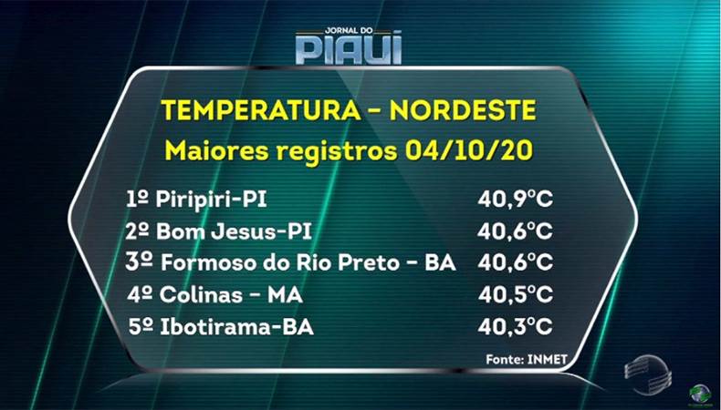 temperatura