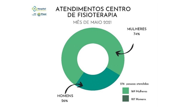 atendimento